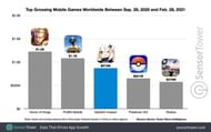 Image via Sensor Tower Store Intelligence